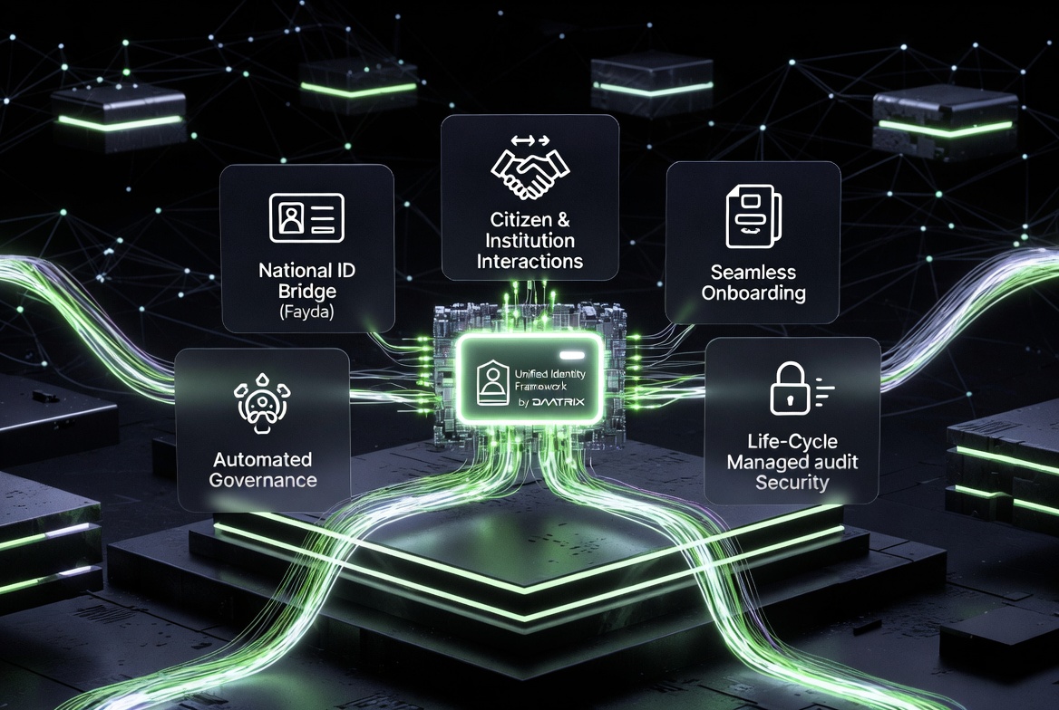 Unified Identity Framework